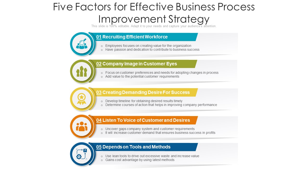 Five Factors For Effective Business Process Improvement Strategy Ppt PowerPoint Presentation Gallery Brochure PDF
