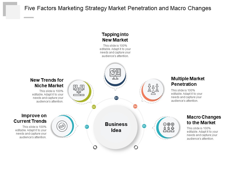 Five Factors Marketing Strategy Market Penetration And Macro Changes Ppt Powerpoint Presentation Gallery Aids