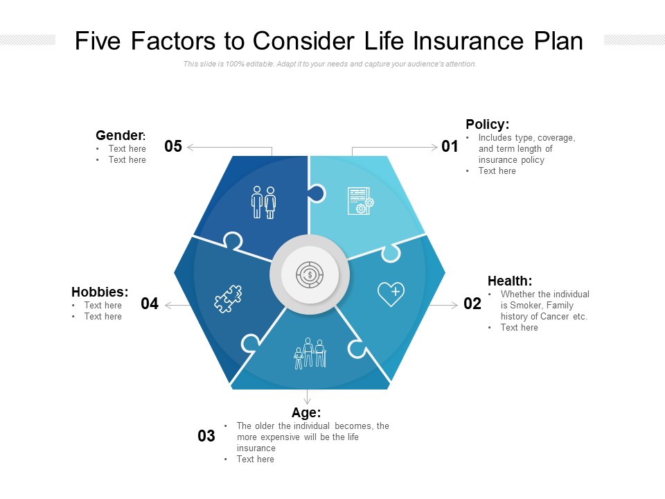 Five Factors To Consider Life Insurance Plan Ppt PowerPoint Presentation Styles Design Inspiration PDF