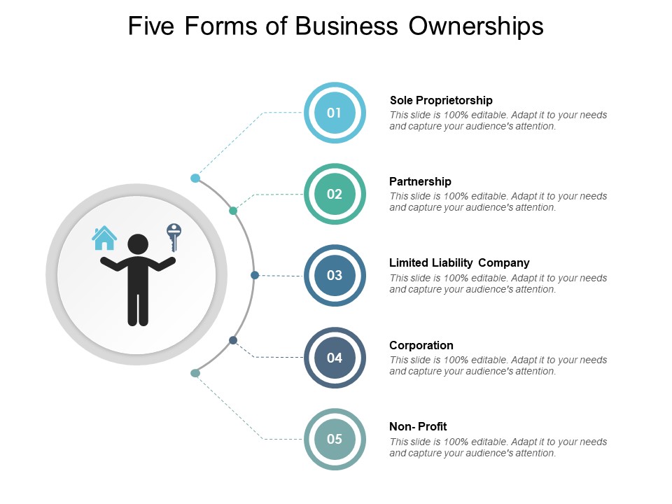 Five Forms Of Business Ownerships Ppt PowerPoint Presentation Pictures Format