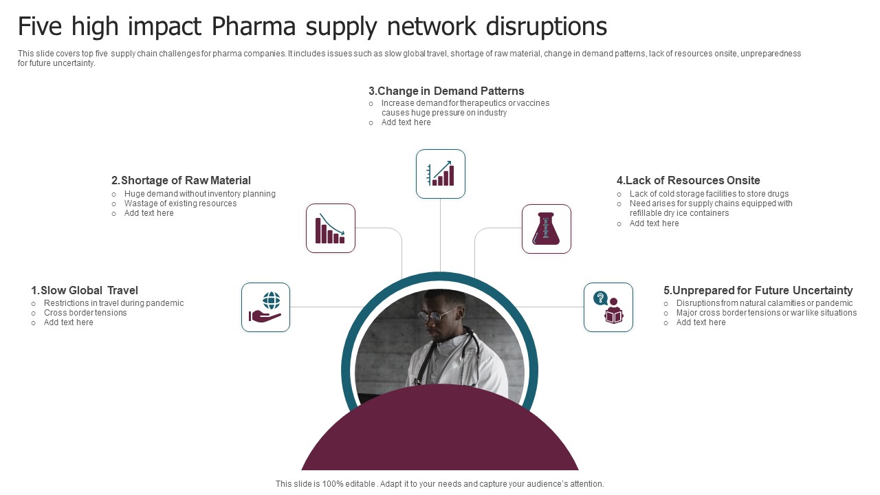 Five High Impact Pharma Supply Network Disruptions Introduction PDF