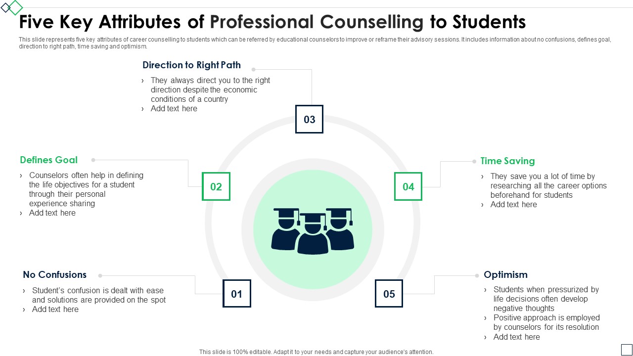 Five Key Attributes Of Professional Counselling To Students Demonstration PDF