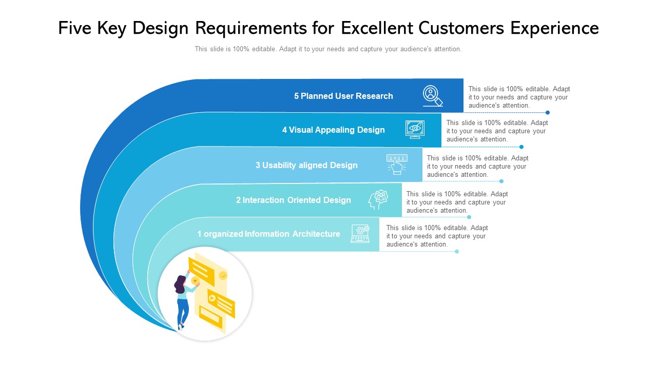 Five Key Design Requirements For Excellent Customers Experience Ppt PowerPoint Presentation Portfolio Slides PDF