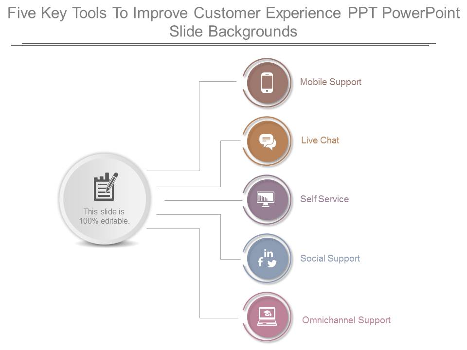 Five Key Tools To Improve Customer Experience Ppt Powerpoint Slide Backgrounds