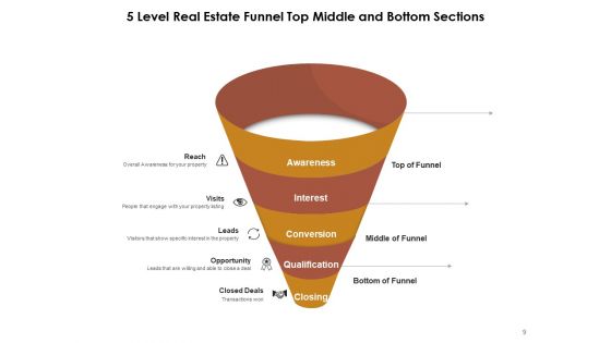 Five Level Funnel Diagram Interest Evaluation Sales Ppt PowerPoint Presentation Complete Deck