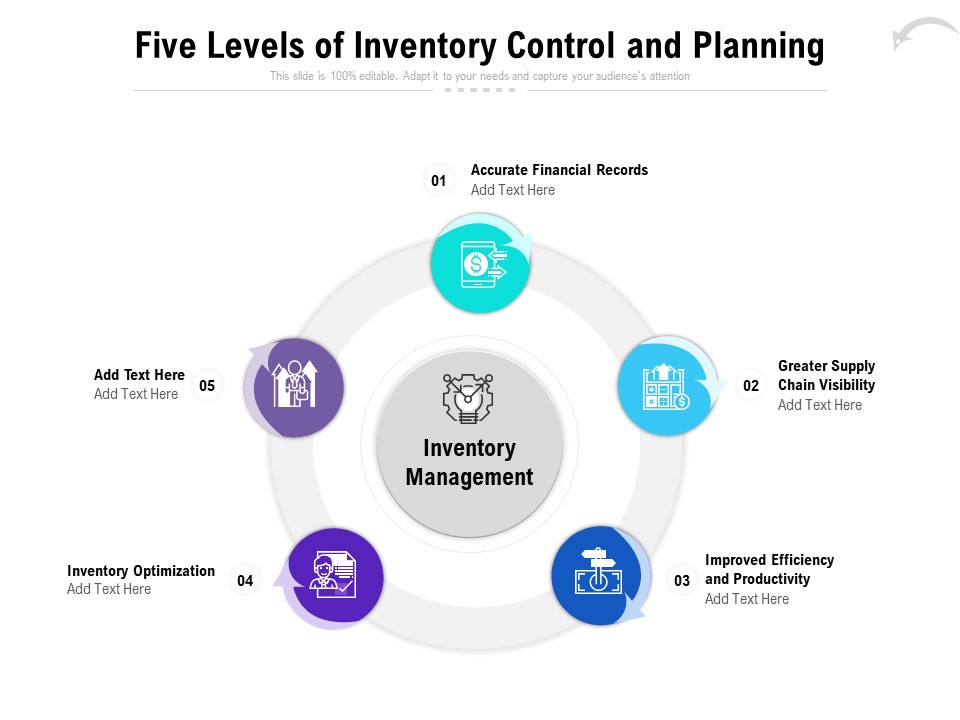 Five Levels Of Inventory Control And Planning Ppt PowerPoint Presentation Layouts Graphics Download