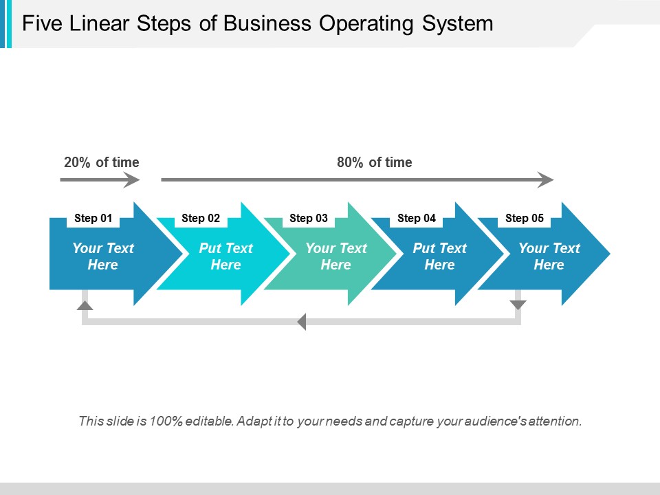 Five Linear Steps Of Business Operating System Ppt PowerPoint Presentation Show Background