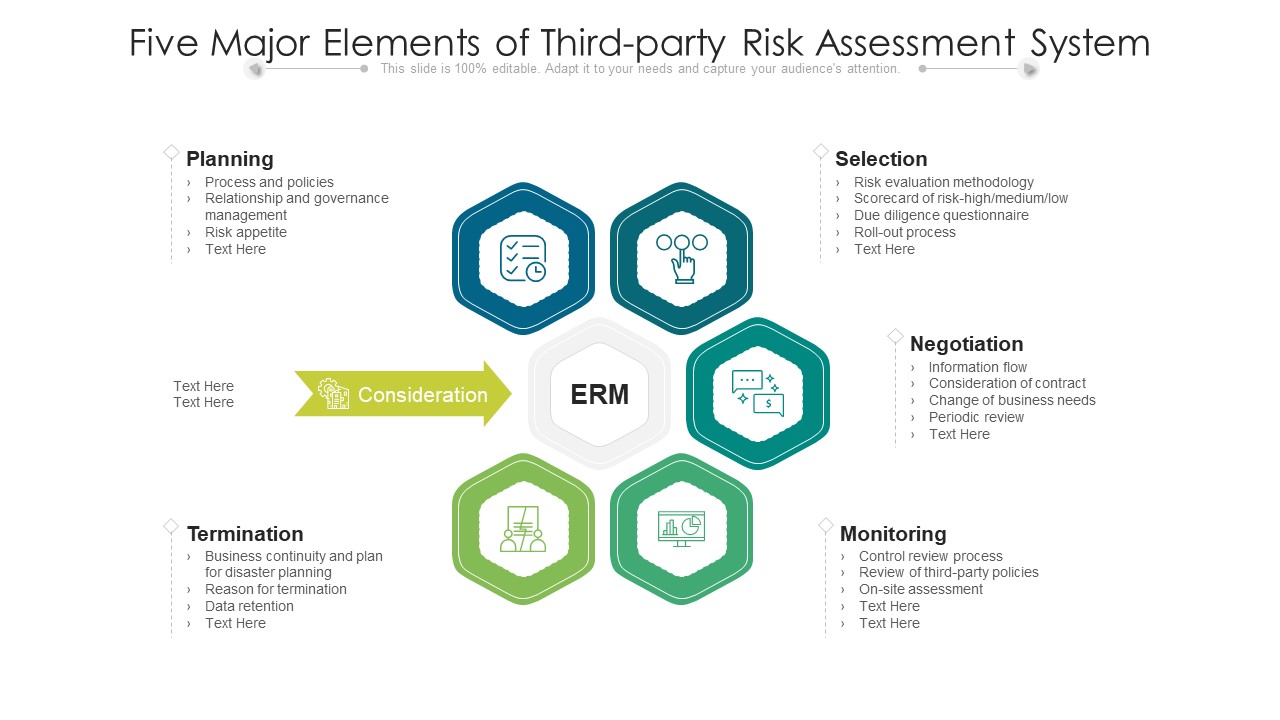 Five Major Elements Of Third Party Risk Assessment System Ppt PowerPoint Presentation Icon Model PDF