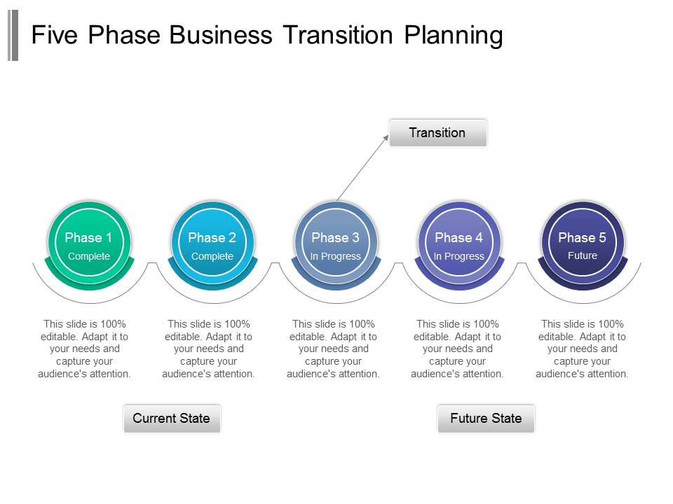 Five Phase Business Transition Planning Ppt PowerPoint Presentation Infographic Template Layout