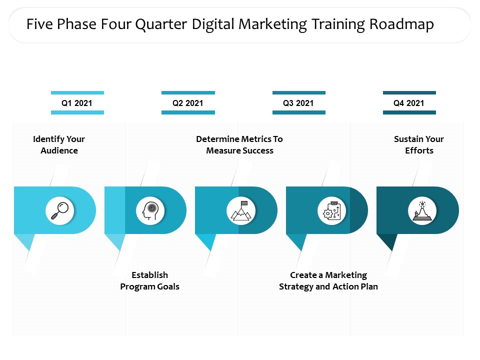 Five Phase Four Quarter Digital Marketing Training Roadmap Microsoft