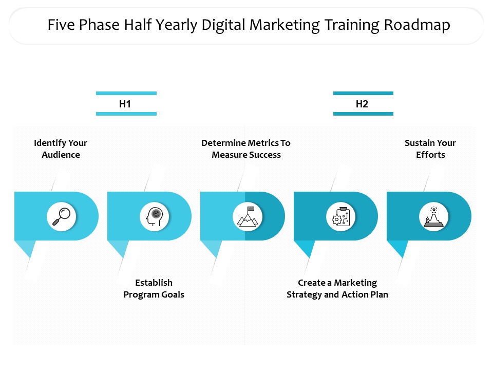 Five Phase Half Yearly Digital Marketing Training Roadmap Background