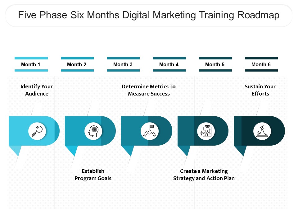 Five Phase Six Months Digital Marketing Training Roadmap Professional