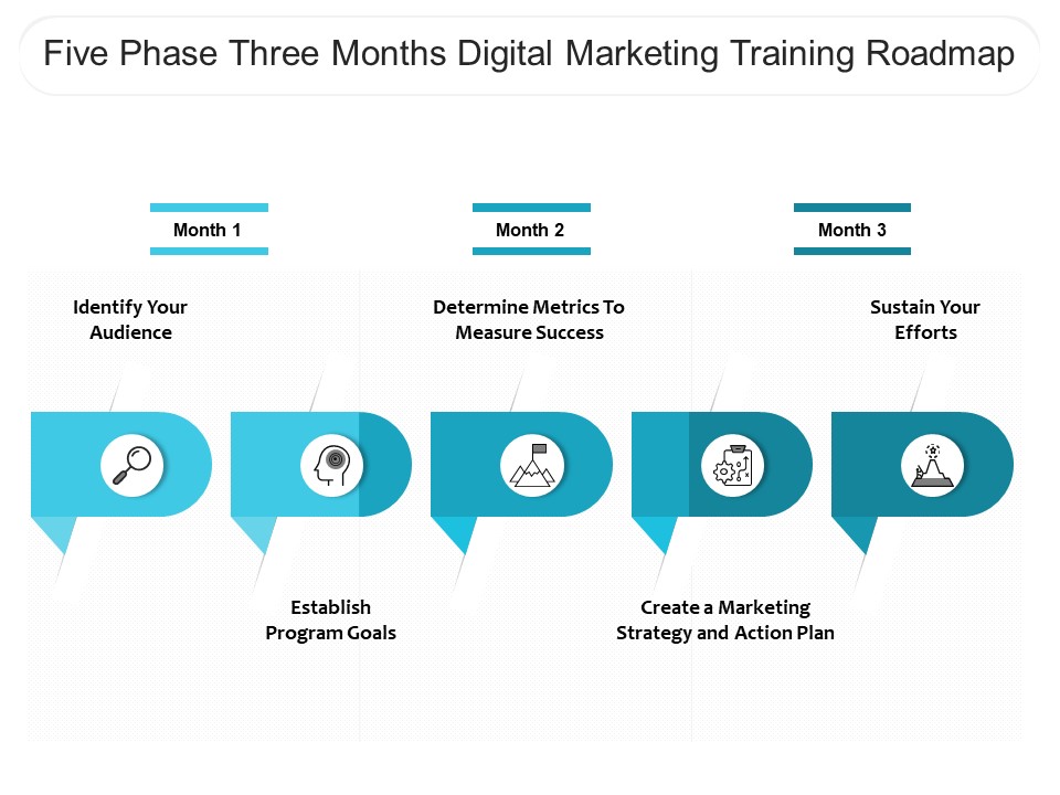 Five Phase Three Months Digital Marketing Training Roadmap Designs