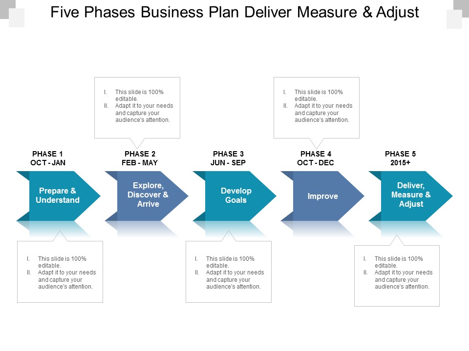 Five Phases Business Plan Deliver Measure And Adjust Ppt PowerPoint Presentation Summary Background