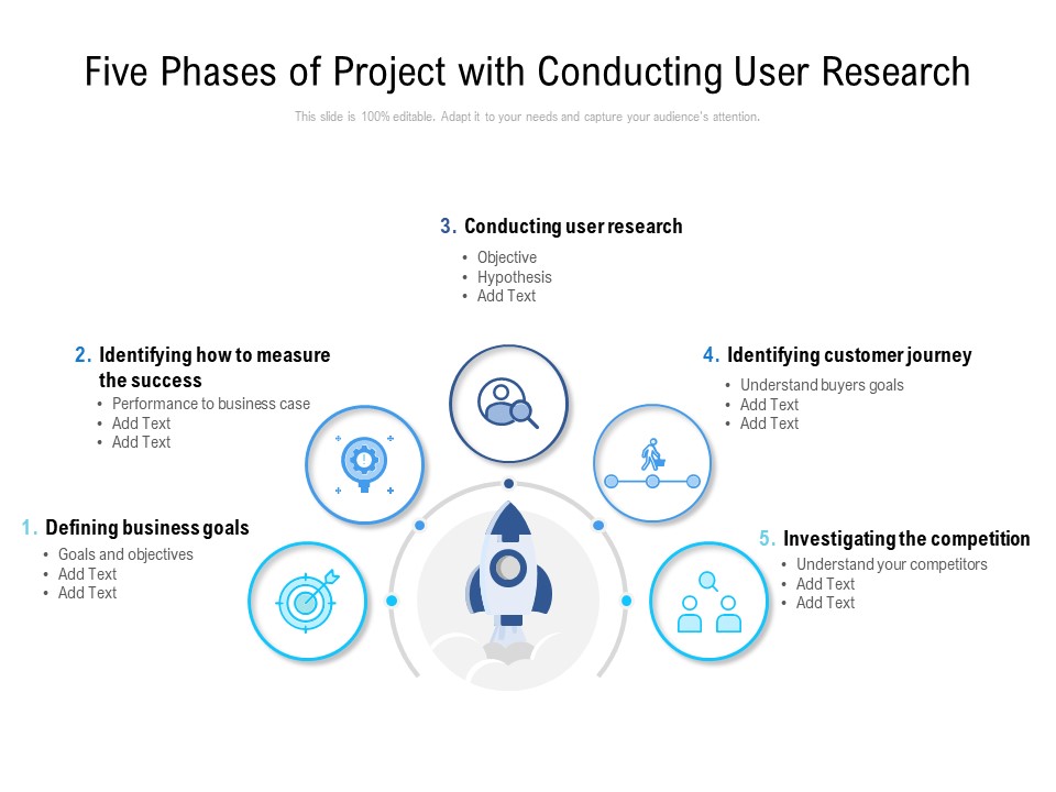Five Phases Of Project With Conducting User Research Ppt PowerPoint Presentation Pictures Graphics Template PDF