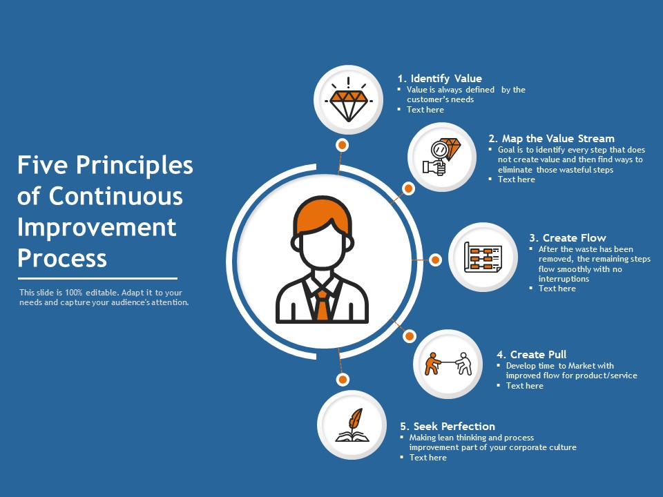 Five Principles Of Continuous Improvement Process Ppt PowerPoint Presentation Outline Samples PDF