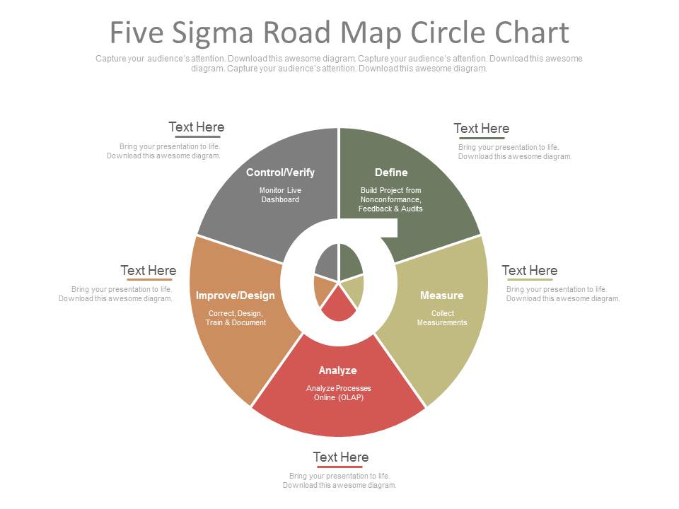 Five Sigma Road Map Circle Chart Ppt Slides