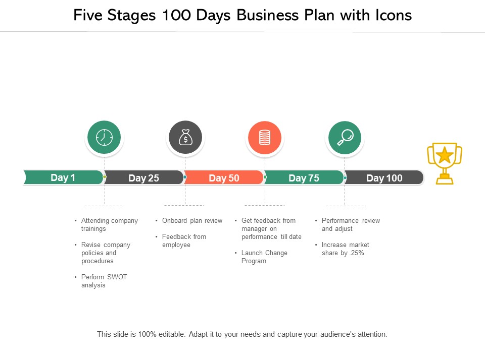 Five Stages 100 Days Business Plan With Icons Ppt PowerPoint Presentation Model Gallery