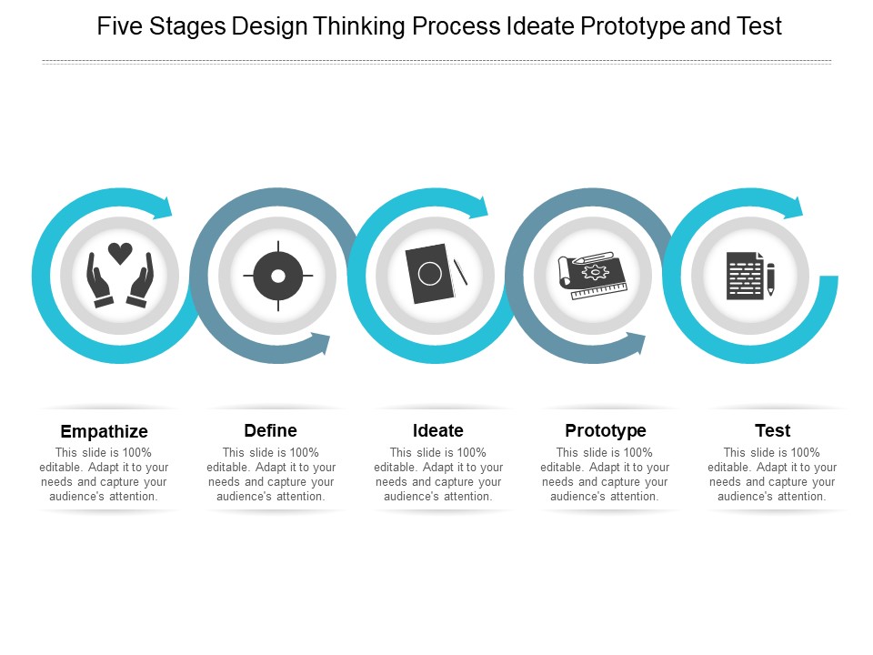 Five Stages Design Thinking Process Ideate Prototype And Test Ppt Powerpoint Presentation Gallery Icons