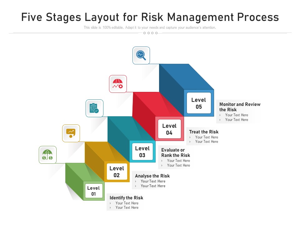 Five Stages Layout For Risk Management Process Ppt PowerPoint Presentation File Layouts PDF