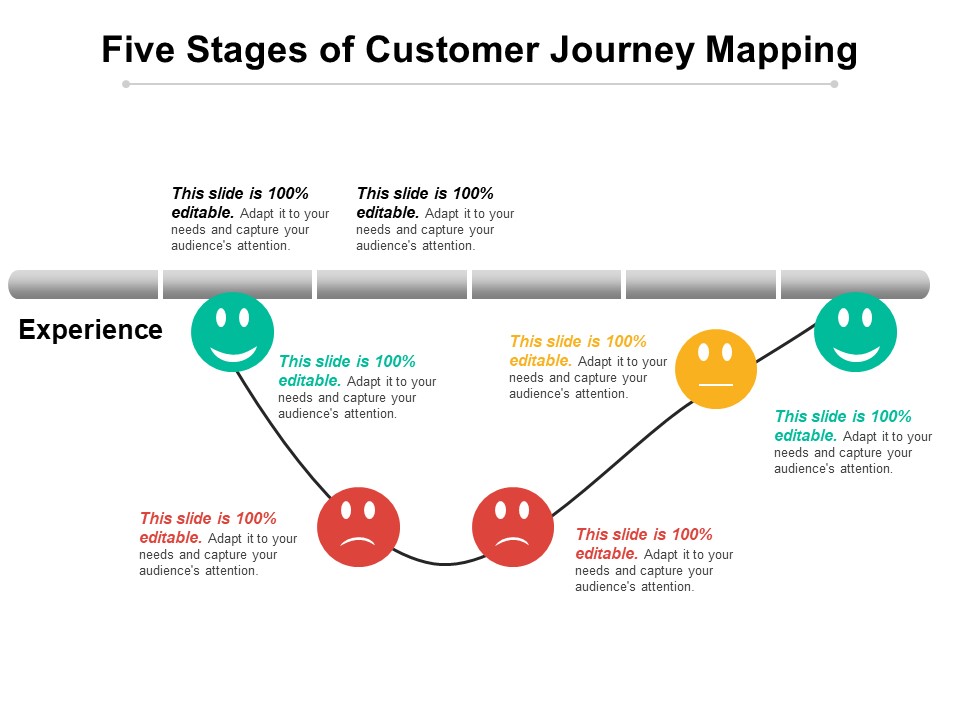 Five Stages Of Customer Journey Mapping Ppt PowerPoint Presentation Outline Slide PDF