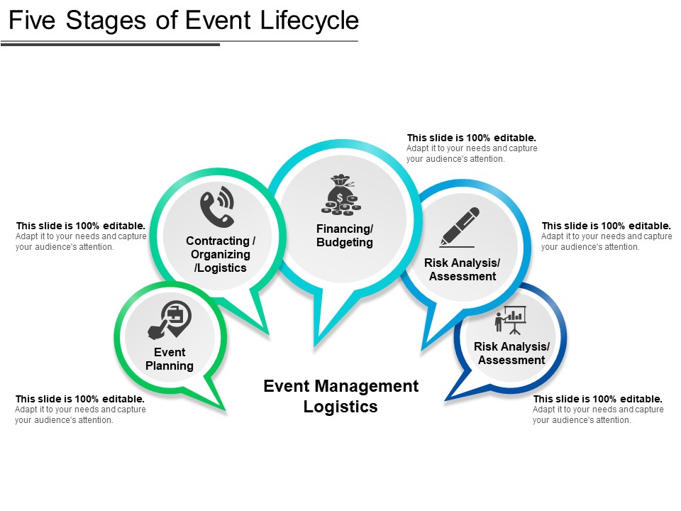 Five Stages Of Event Lifecycle Ppt PowerPoint Presentation Summary Templates