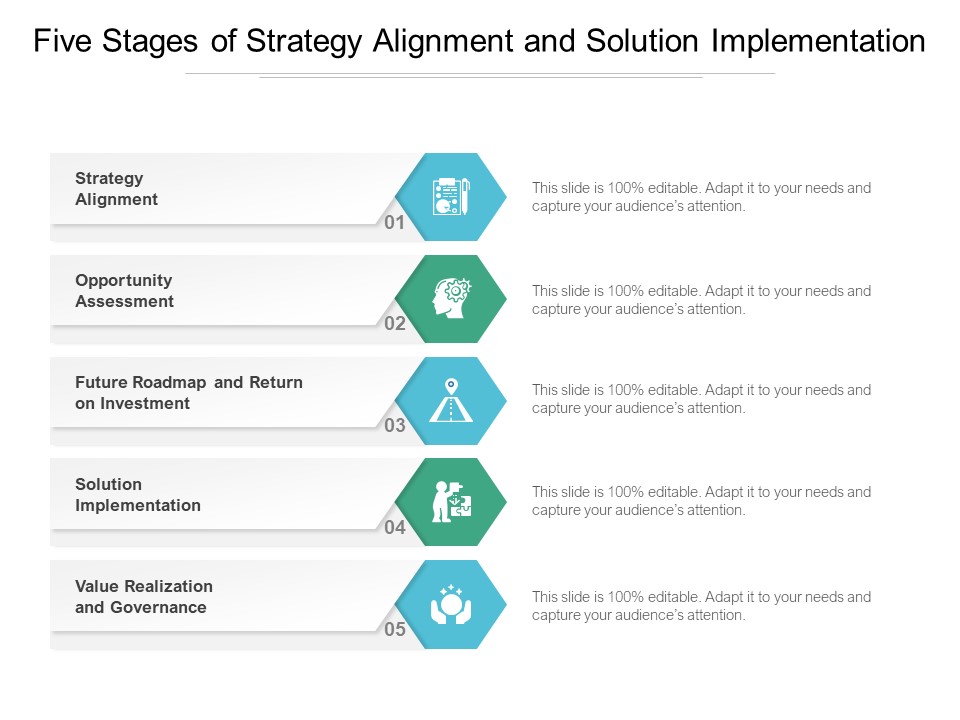 Five Stages Of Strategy Alignment And Solution Implementation Ppt PowerPoint Presentation Infographic Template Picture