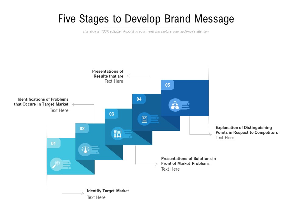 Five Stages To Develop Brand Message Ppt PowerPoint Presentation Outline Background Image