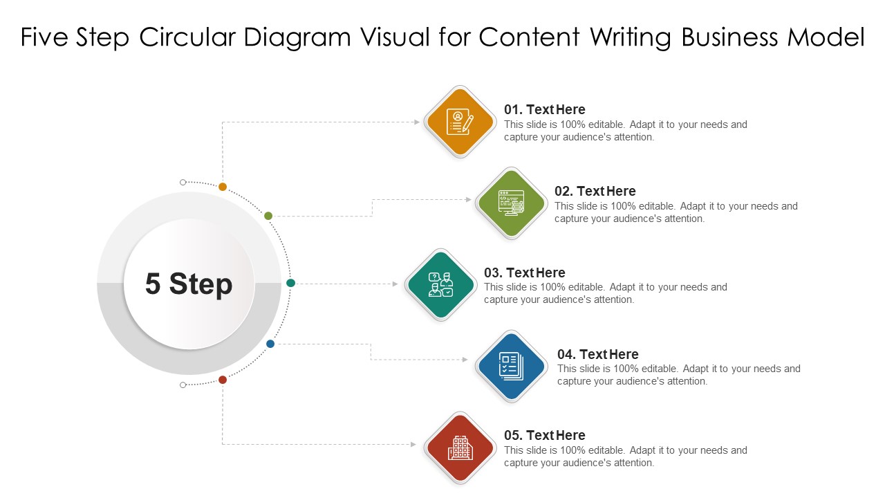 Five Step Circular Diagram Visual For Content Writing Business Model Ppt PowerPoint Presentation Ideas Slides PDF