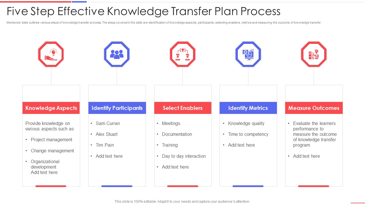 Five Step Effective Knowledge Transfer Plan Process Demonstration PDF