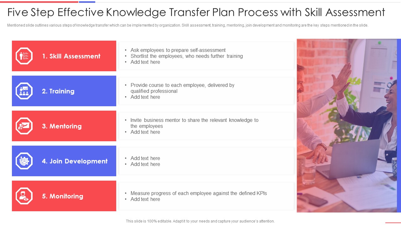 Five Step Effective Knowledge Transfer Plan Process With Skill Assessment Introduction PDF