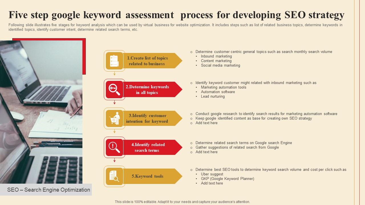 Five Step Google Keyword Assessment Process For Developing SEO Strategy Professional PDF