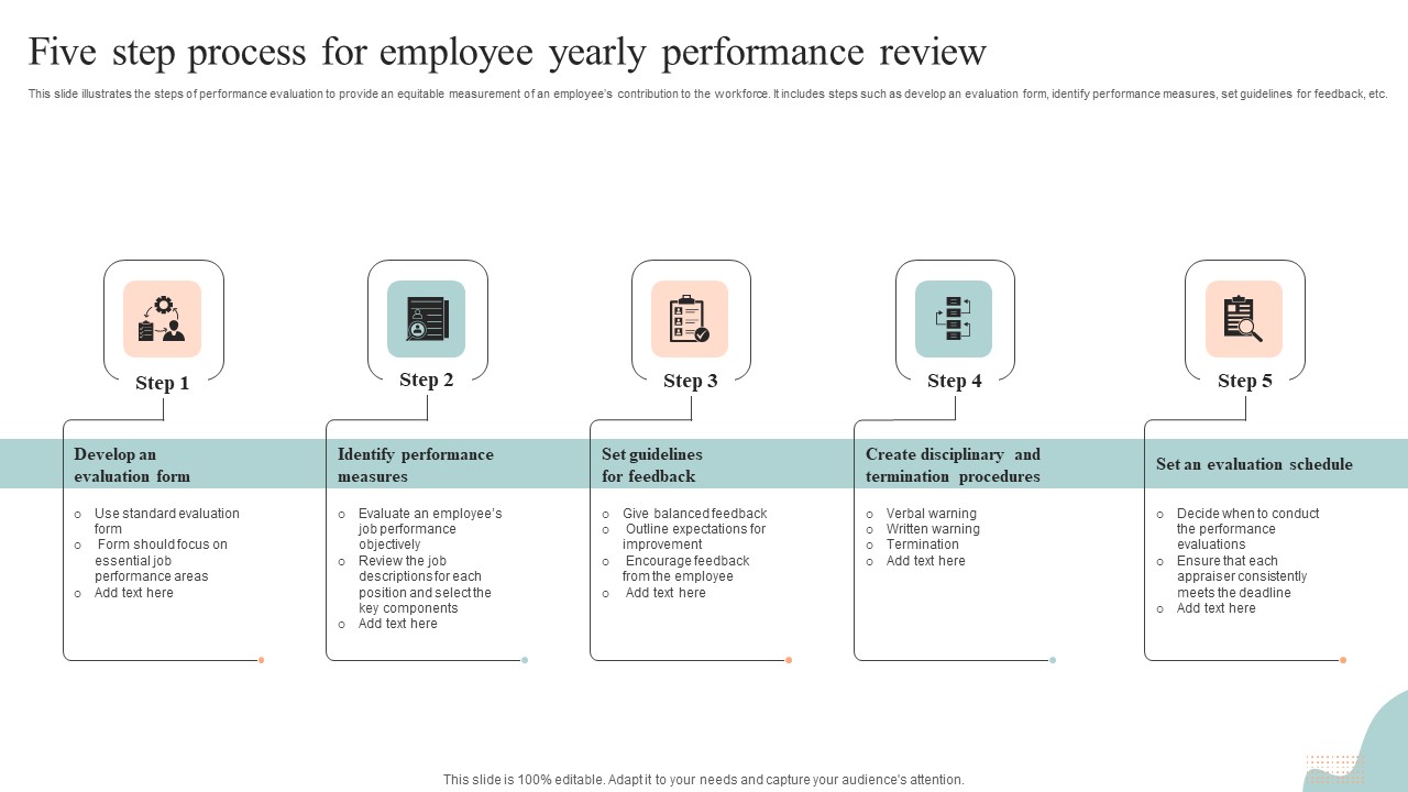 Five Step Process For Employee Yearly Performance Review Ideas PDF