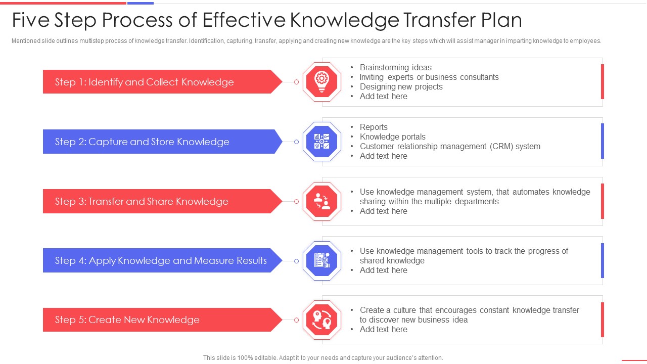 Five Step Process Of Effective Knowledge Transfer Plan Introduction PDF
