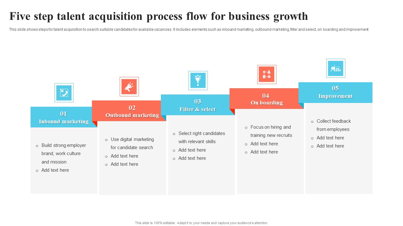 Five Step Talent Acquisition Process Flow For Business Growth Summary PDF