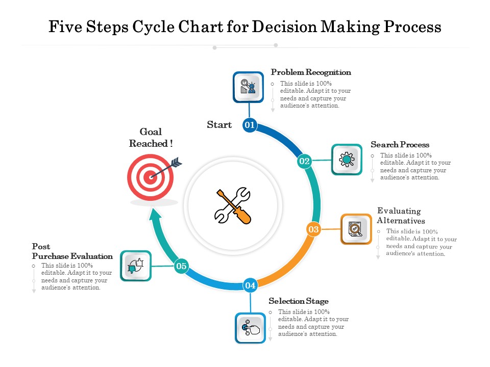 Five Steps Cycle Chart For Decision Making Process Ppt PowerPoint Presentation Gallery Shapes PDF