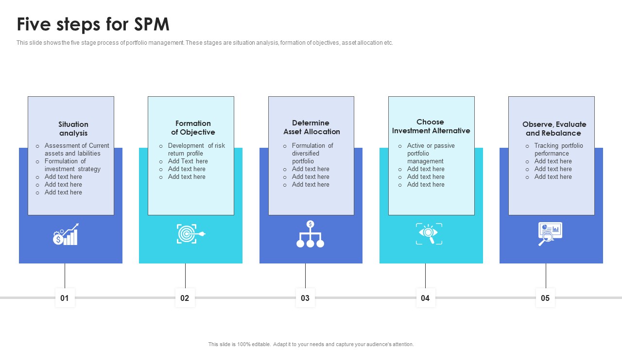 Five Steps For SPM Ppt PowerPoint Presentation File Designs PDF