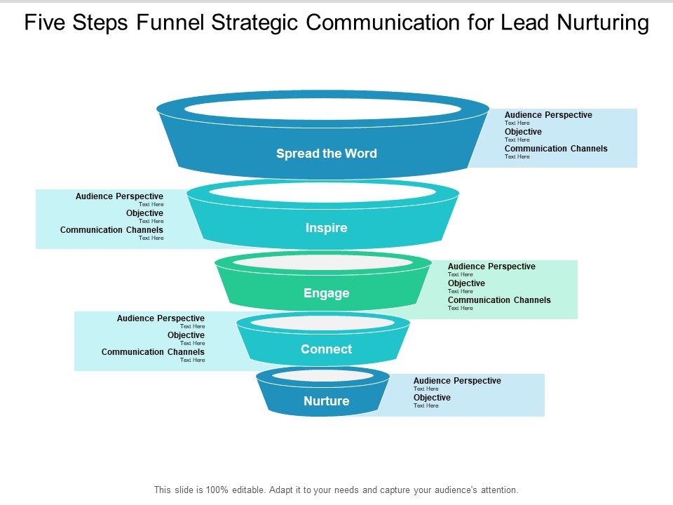 Five Steps Funnel Strategic Communication For Lead Nurturing Ppt PowerPoint Presentation Portfolio Graphics Design
