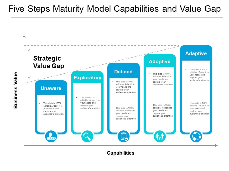 Five Steps Maturity Model Capabilities And Value Gap Ppt PowerPoint Presentation File Ideas