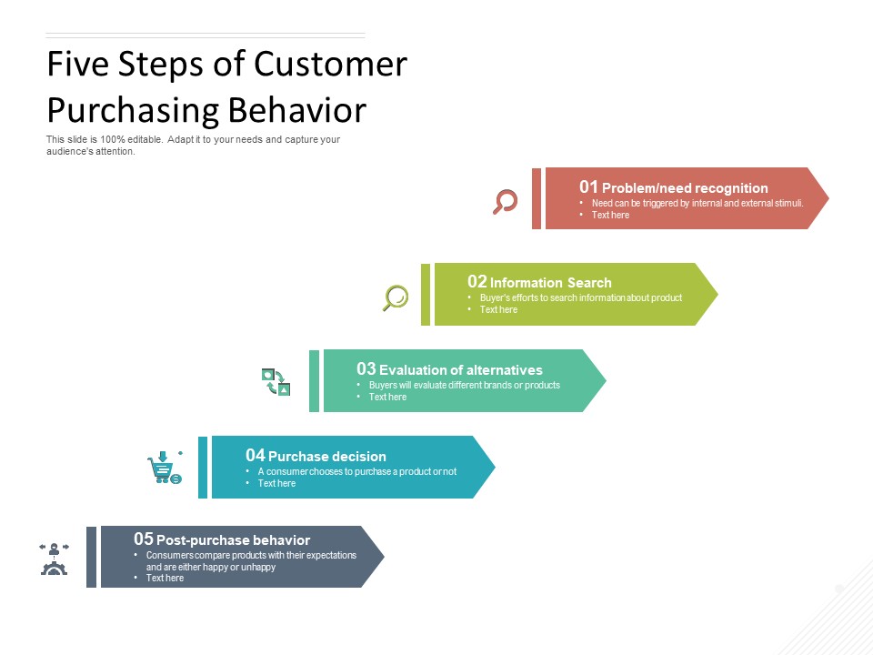 Five Steps Of Customer Purchasing Behavior Ppt PowerPoint Presentation Show Graphic Tips PDF