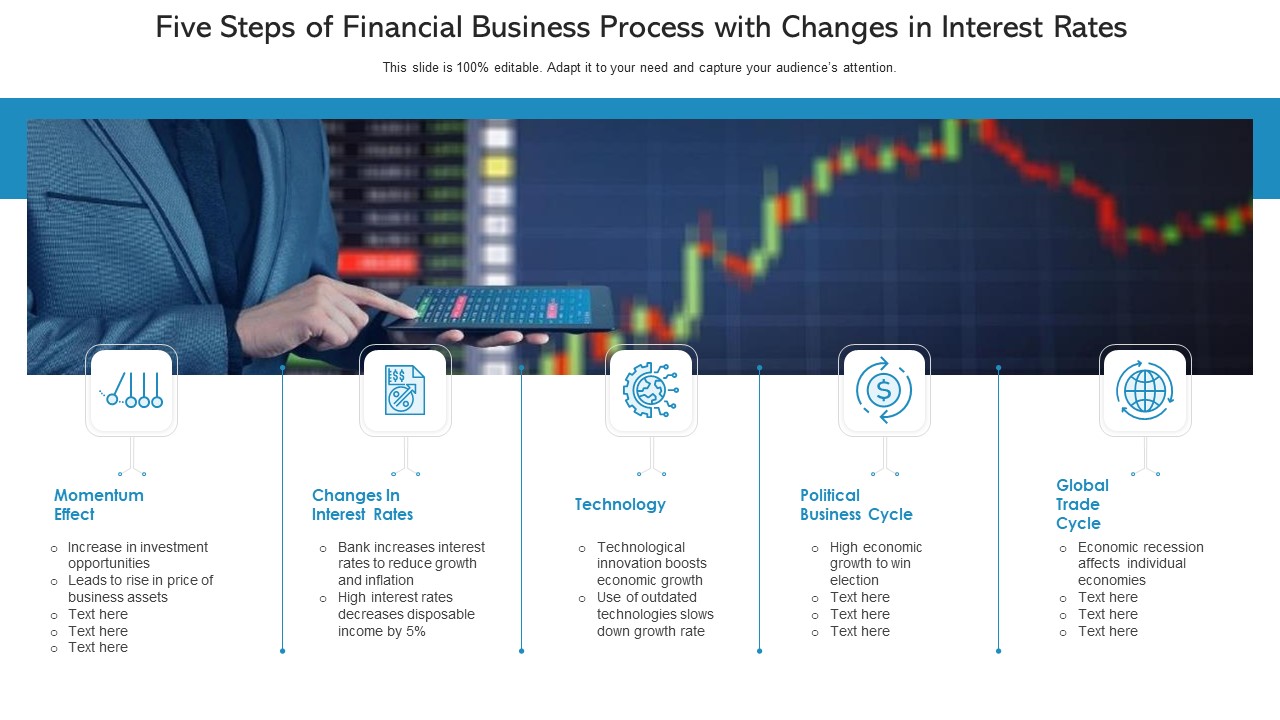 Five Steps Of Financial Business Process With Changes In Interest Rates Ppt PowerPoint Presentation File Portfolio PDF