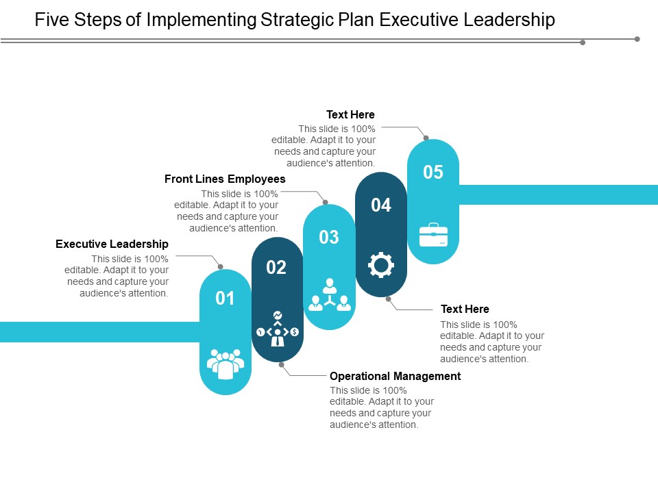 Five Steps Of Implementing Strategic Plan Executive Leadership Ppt Powerpoint Presentation Model Templates