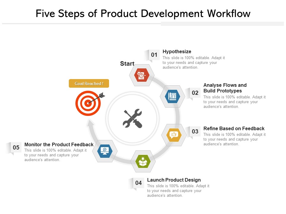Five Steps Of Product Development Workflow Ppt PowerPoint Presentation File Format PDF