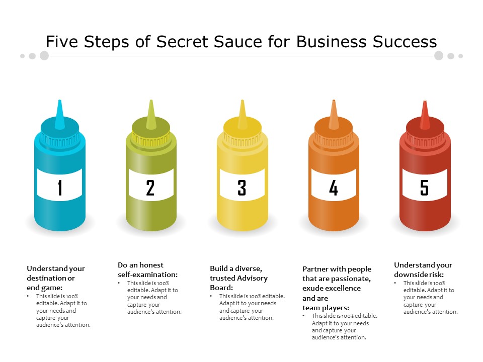 Five Steps Of Secret Sauce For Business Success Ppt PowerPoint Presentation Inspiration Slides PDF