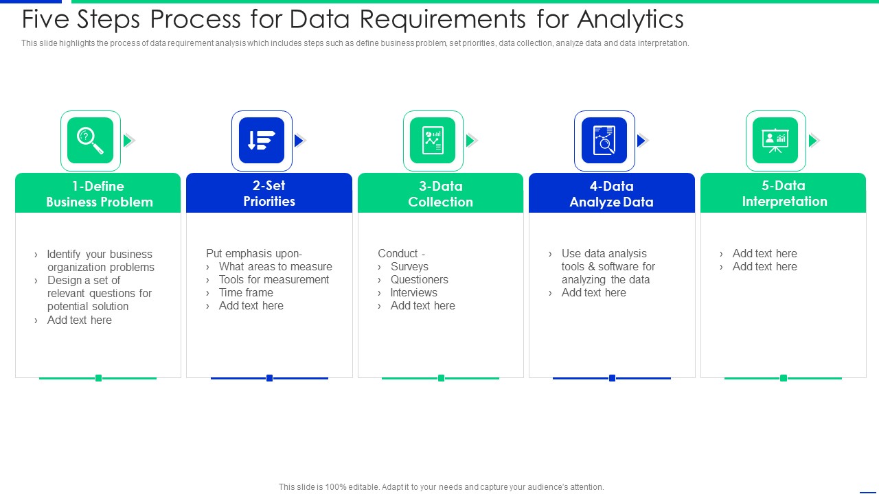 Five Steps Process For Data Requirements For Analytics Rules PDF