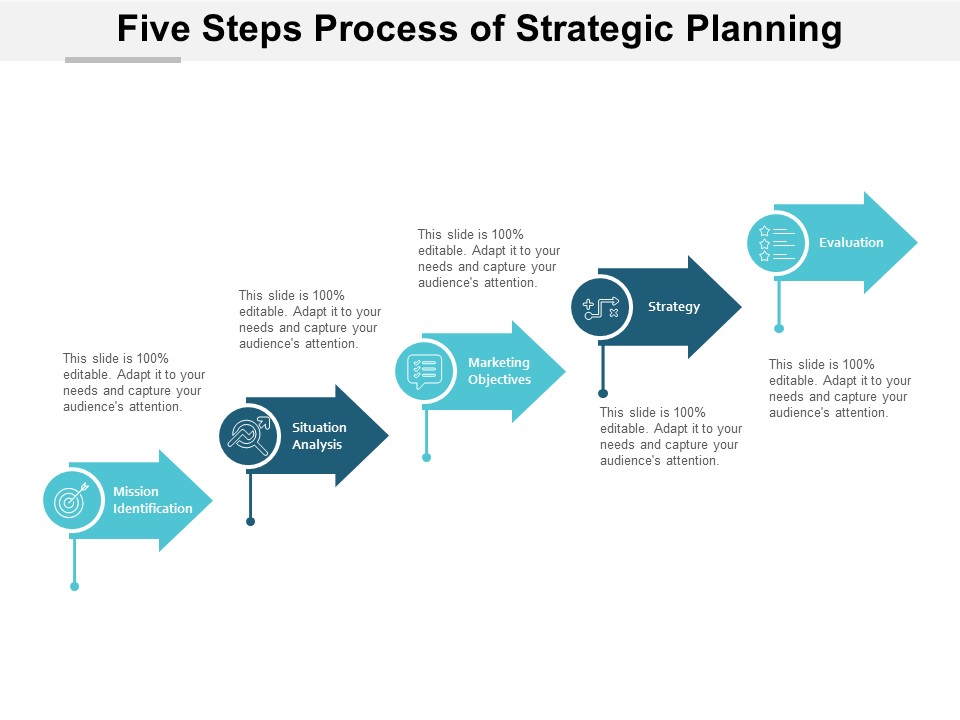 Five Steps Process Of Strategic Planning Ppt PowerPoint Presentation File Deck