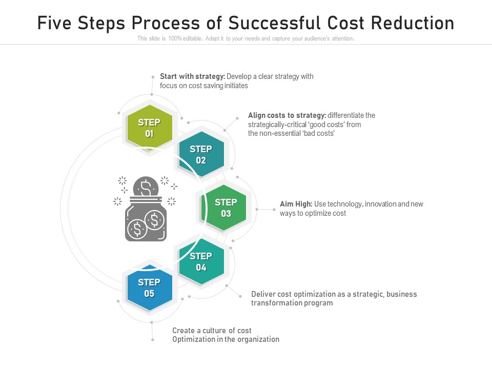 Five Steps Process Of Successful Cost Reduction Ppt PowerPoint Presentation File Layout Ideas PDF