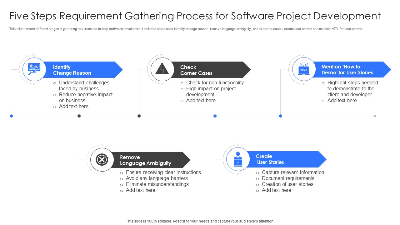 Five Steps Requirement Gathering Process For Software Project Development Sample PDF
