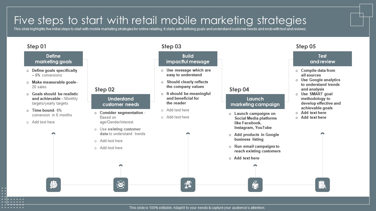 Five Steps To Start With Retail Mobile Marketing Strategies Retail Business Growth Marketing Techniques Formats PDF
