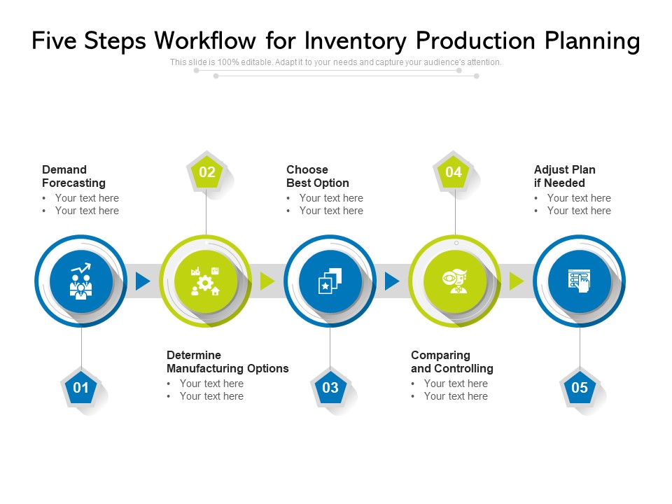 Five Steps Workflow For Inventory Production Planning Ppt PowerPoint Presentation Gallery Styles PDF
